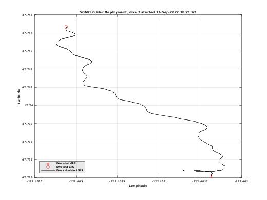 Dive Calculated GPS