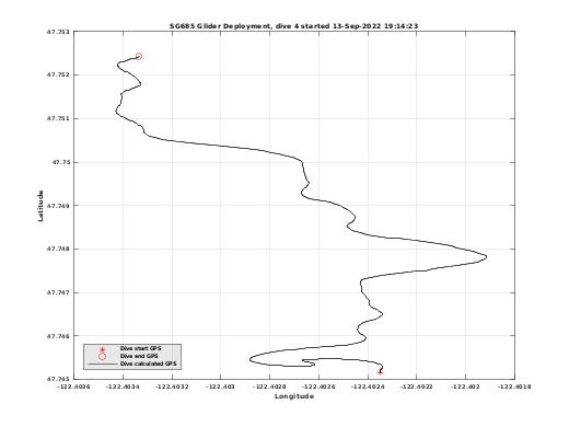 Dive Calculated GPS
