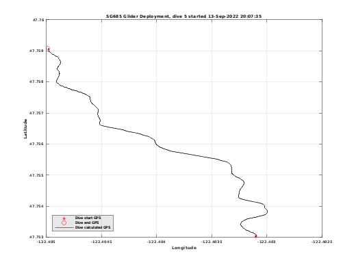 Dive Calculated GPS