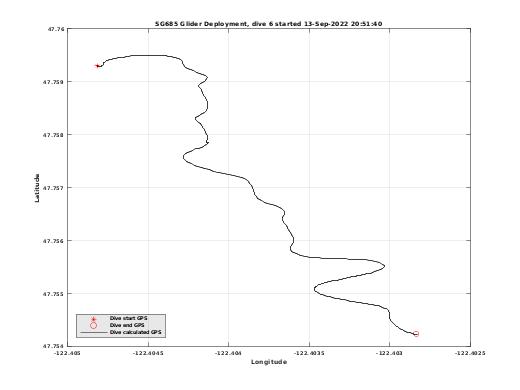Dive Calculated GPS