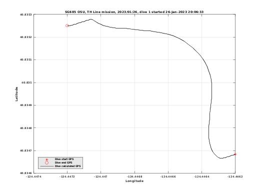 Dive Calculated GPS