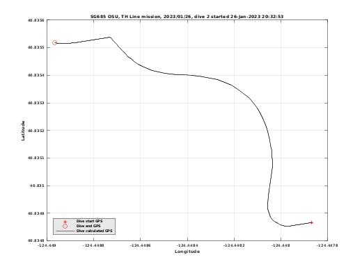 Dive Calculated GPS