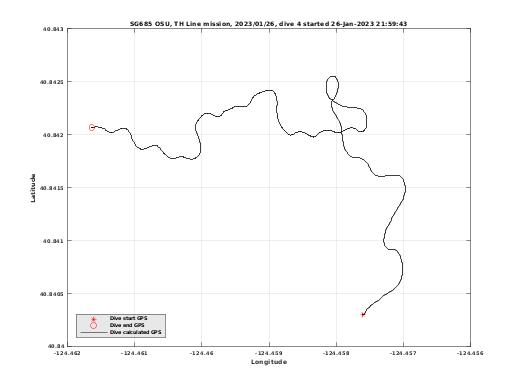 Dive Calculated GPS