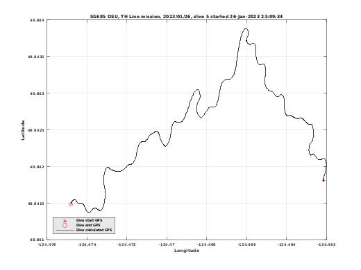 Dive Calculated GPS