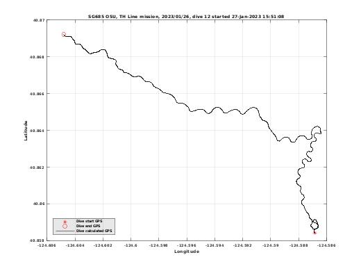 Dive Calculated GPS