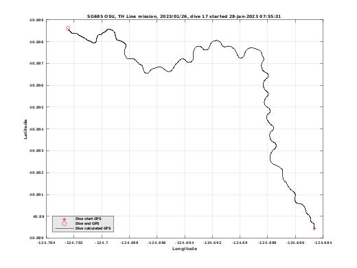 Dive Calculated GPS