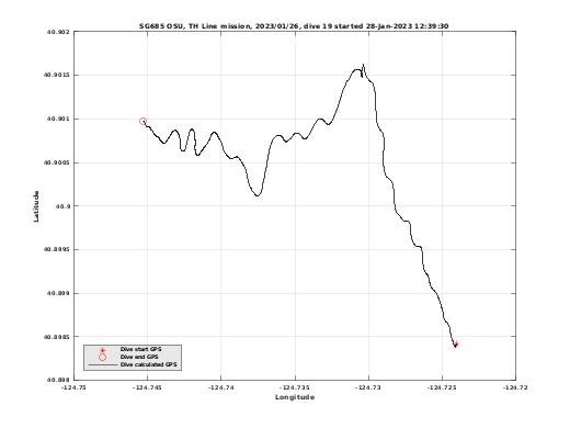 Dive Calculated GPS