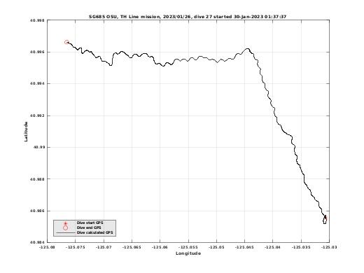 Dive Calculated GPS