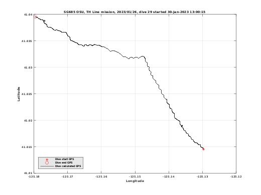 Dive Calculated GPS