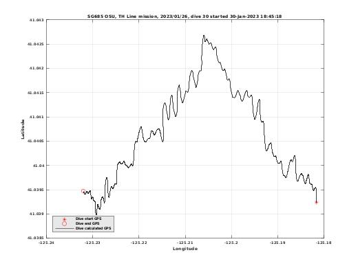 Dive Calculated GPS