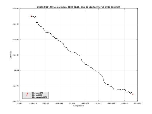 Dive Calculated GPS