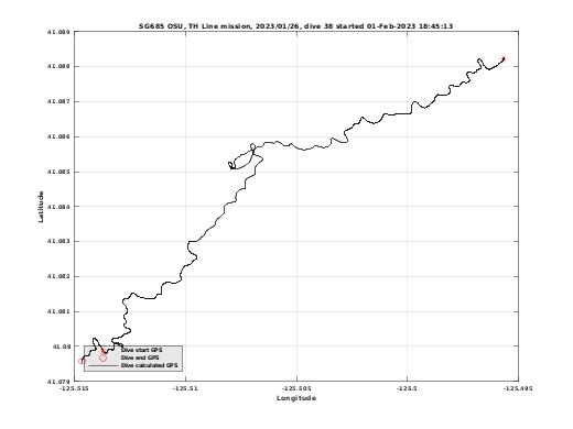 Dive Calculated GPS