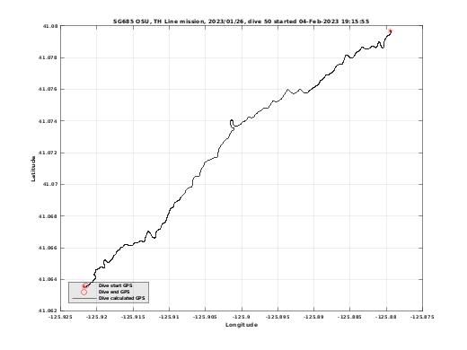 Dive Calculated GPS