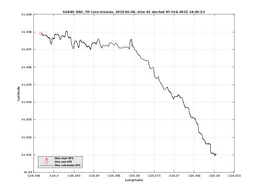 Dive Calculated GPS