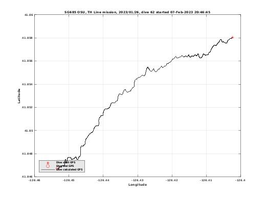 Dive Calculated GPS