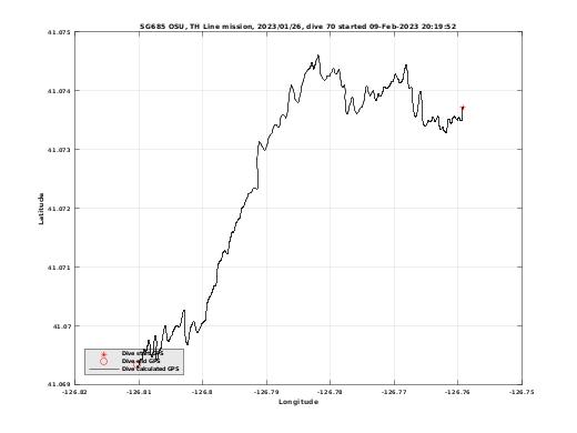 Dive Calculated GPS