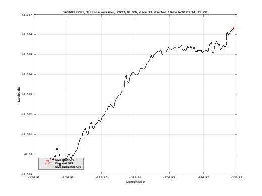 Dive Calculated GPS