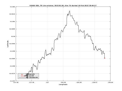 Dive Calculated GPS