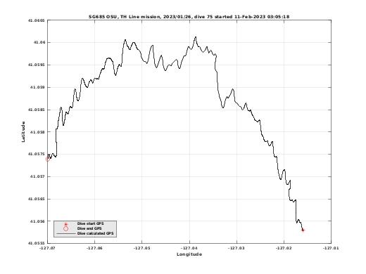 Dive Calculated GPS