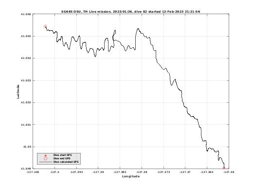 Dive Calculated GPS