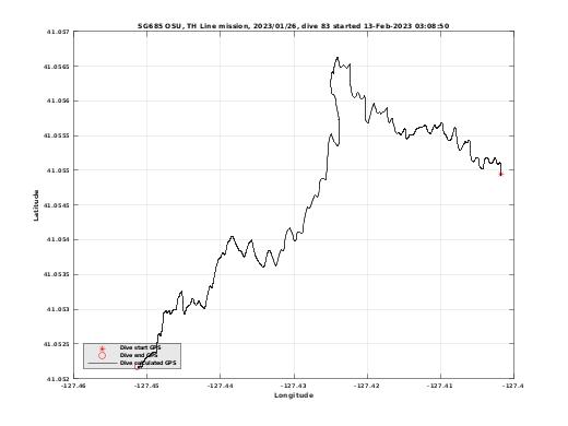 Dive Calculated GPS