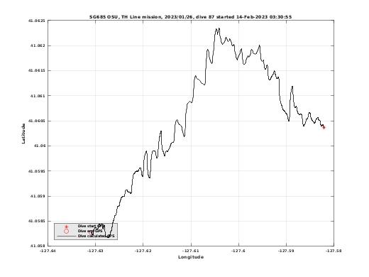 Dive Calculated GPS