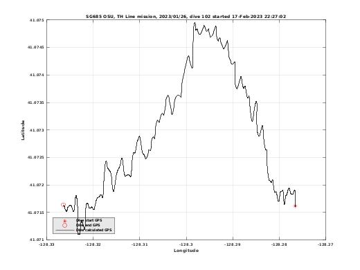 Dive Calculated GPS