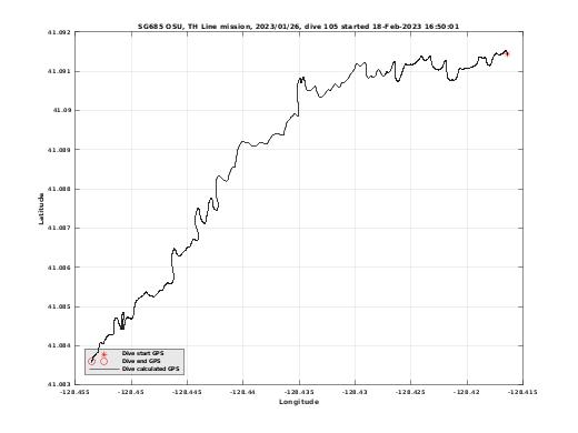 Dive Calculated GPS