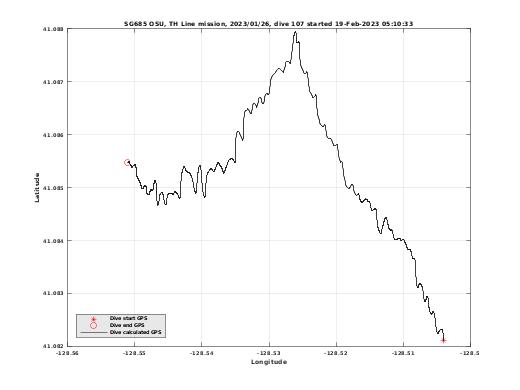 Dive Calculated GPS