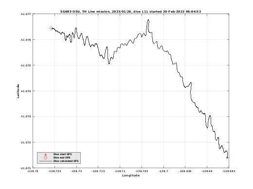 Dive Calculated GPS