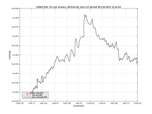 Dive Calculated GPS