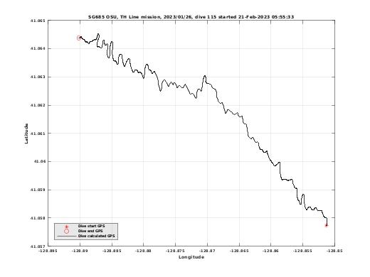 Dive Calculated GPS