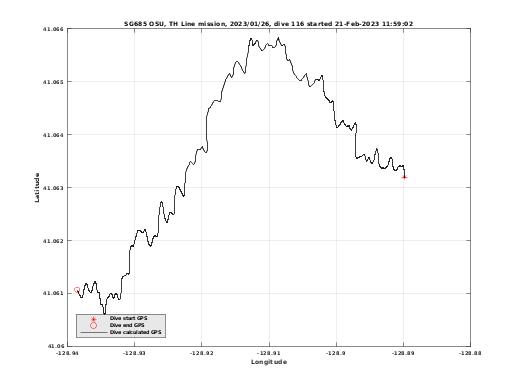 Dive Calculated GPS