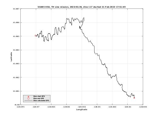 Dive Calculated GPS