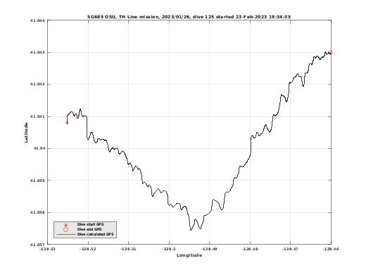 Dive Calculated GPS