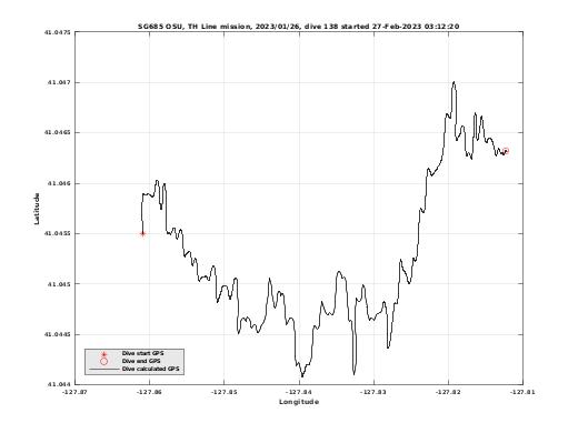 Dive Calculated GPS