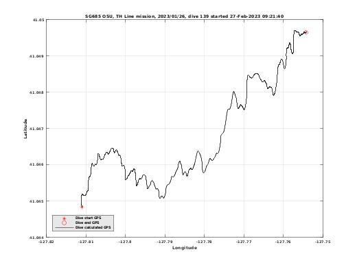 Dive Calculated GPS