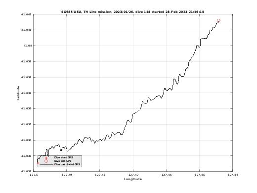 Dive Calculated GPS