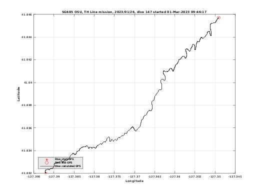 Dive Calculated GPS