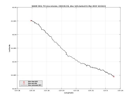 Dive Calculated GPS