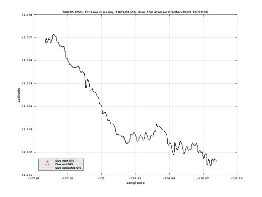 Dive Calculated GPS