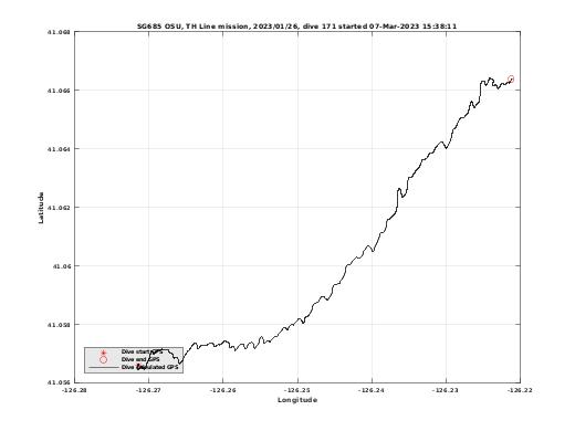 Dive Calculated GPS