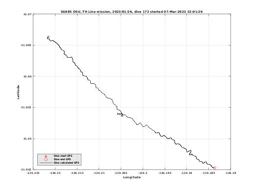 Dive Calculated GPS