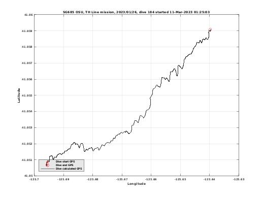 Dive Calculated GPS