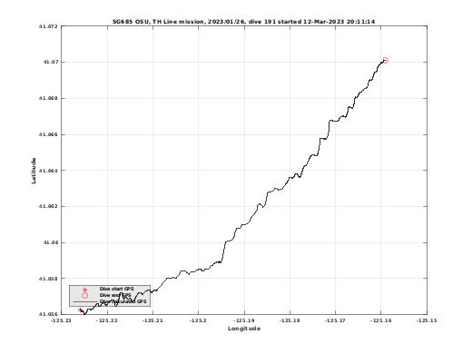 Dive Calculated GPS