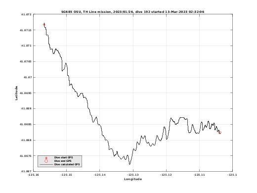 Dive Calculated GPS