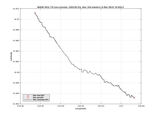 Dive Calculated GPS