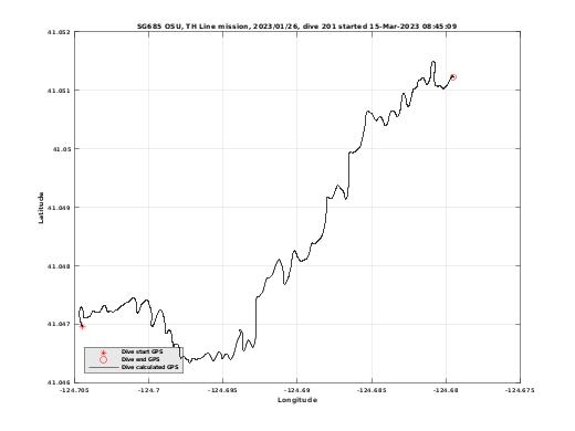 Dive Calculated GPS