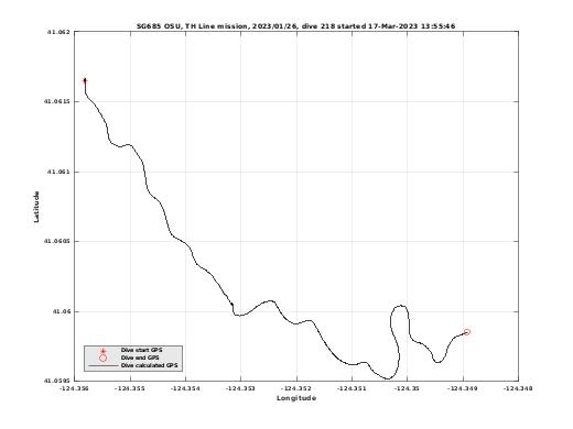 Dive Calculated GPS