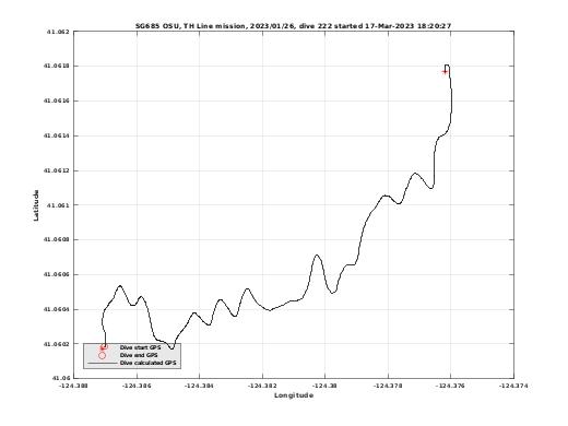 Dive Calculated GPS